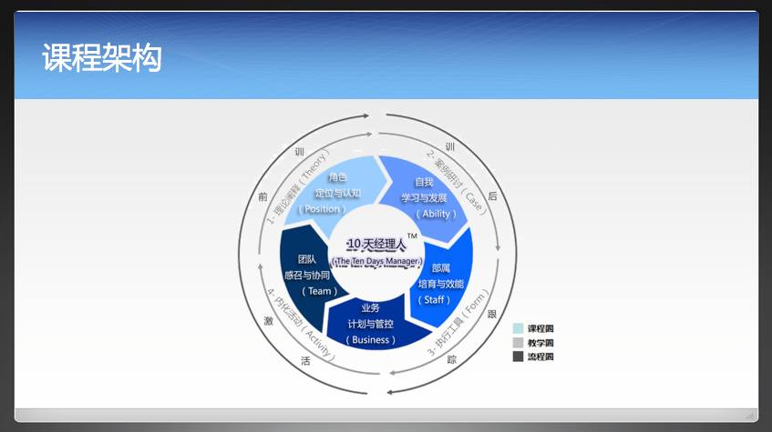 開發(fā)企業(yè)案例故事，促動(dòng)管理梯隊(duì)進(jìn)化——孫春嶺分會(huì)場(chǎng)分享實(shí)錄