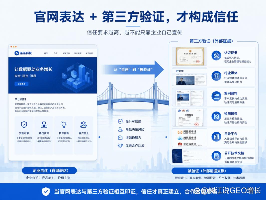 外貿(mào)企業(yè)要不要做GEO？先看客戶成交前到底要核驗(yàn)多少信息